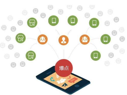 港闸为什么越来越多的企业通过软文营销来引流